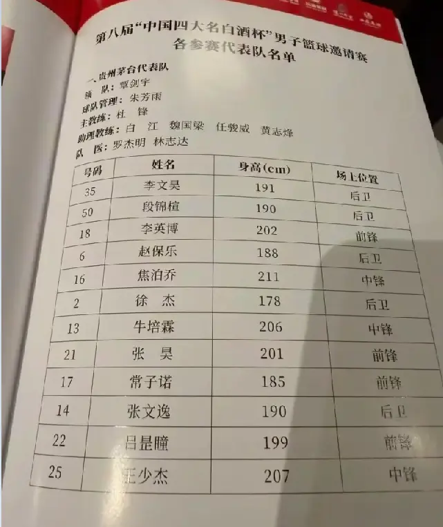 广东队出战, 热身赛 广东队出战, 热身赛