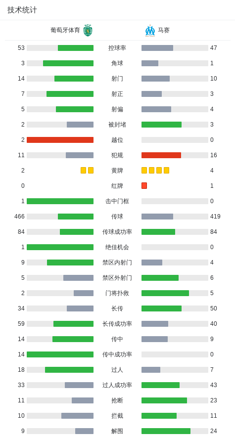 ZHuOf, 分钟, DM ZHuOf, 分钟, DM