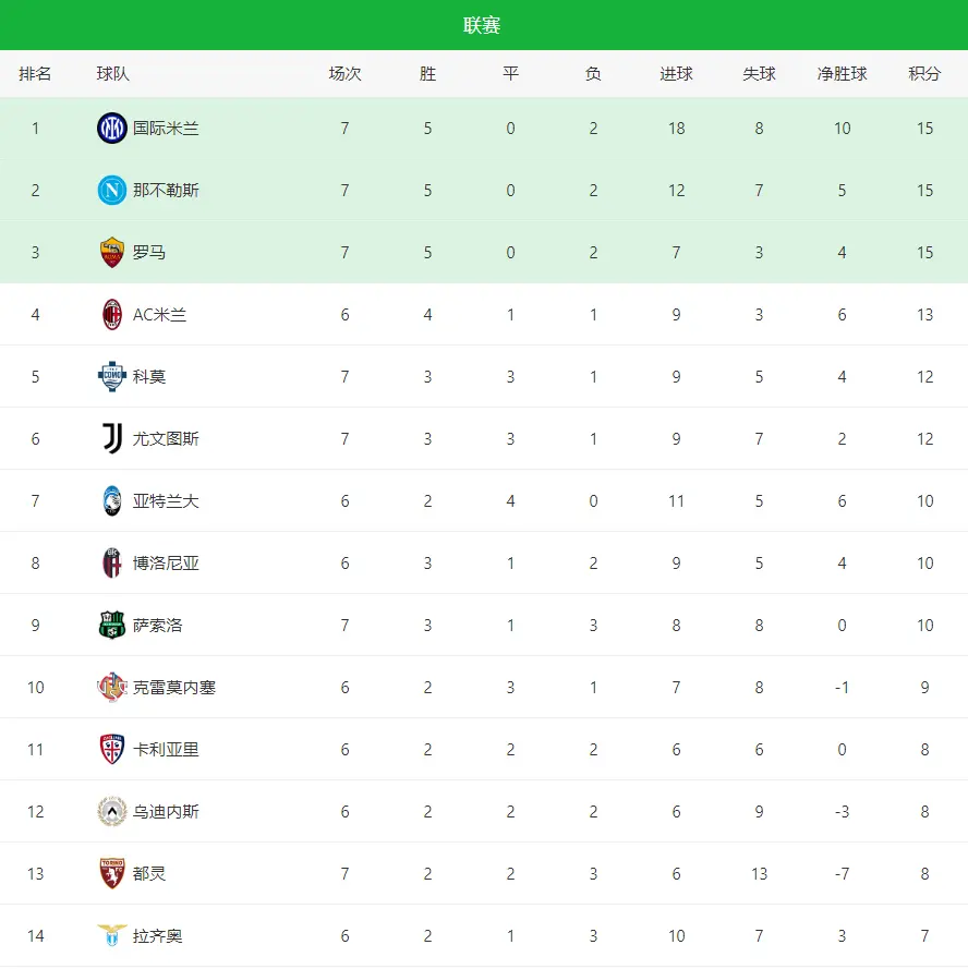 很欣慰, 皇马赚翻了, 分钟